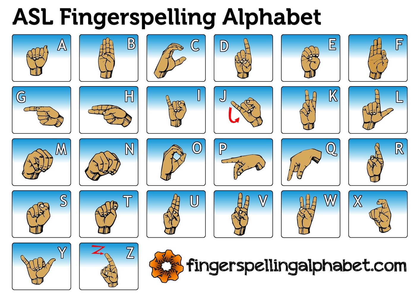 American Sign Language Fingerspelling Chart